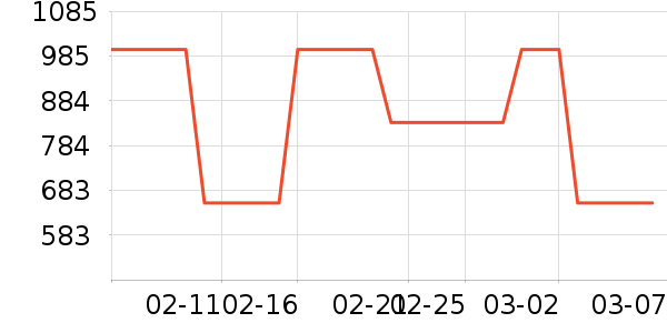 MLB.Ůʿ����Ь��ʷ�۸�