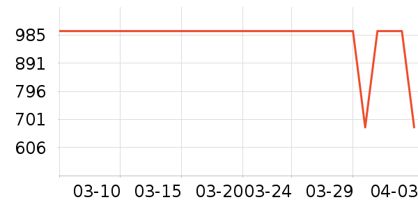 MLB.Ůʿ����Ь��ʷ�۸�