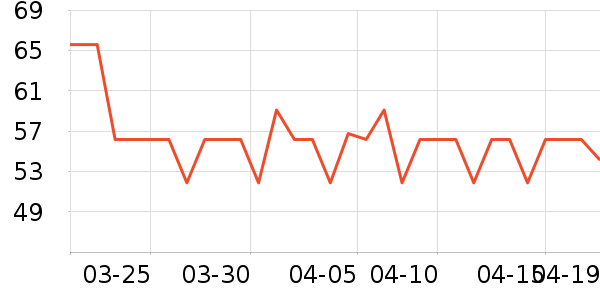 �����Ž�������ʷ�۸�