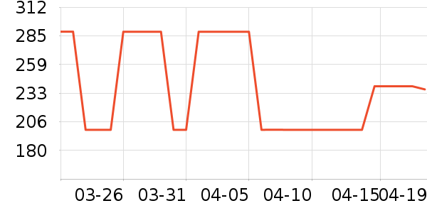 �װ������ʷ�۸�