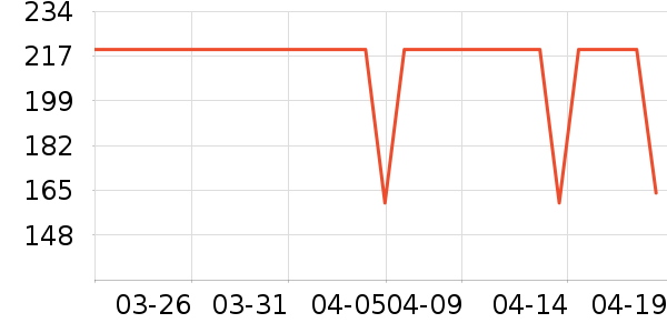 Osewaya����������ʷ�۸�