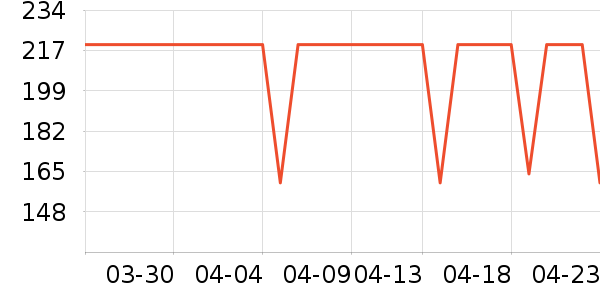 Osewaya����������ʷ�۸�