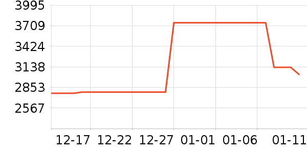 ������ʷ�۸�