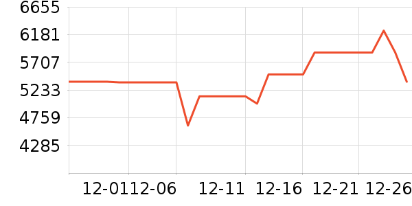 ���ı�����ʷ�۸�