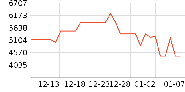 ���ı�����ʷ�۸�