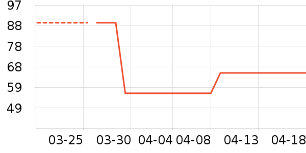 �����յ�����ʷ�۸�