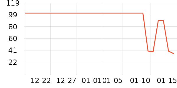 ����/������ʷ�۸�