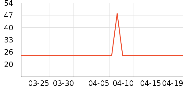 �����س�������������ʷ�۸�