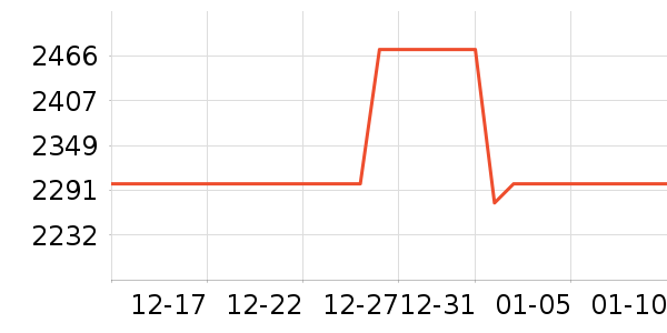 һ���ֻ���ʷ�۸�