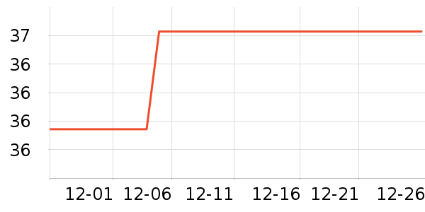 �ݰ������±���ʷ�۸�