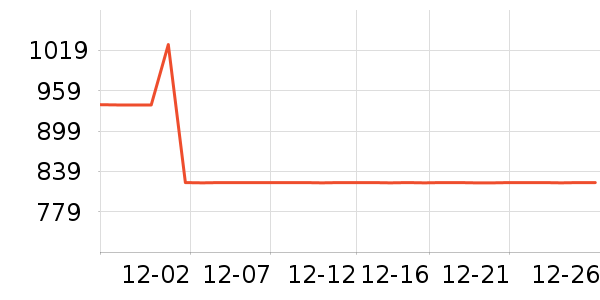 ŷ��������������ʷ�۸�