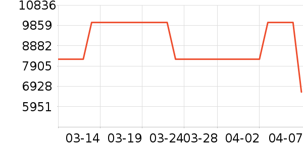 �������õ�����ʷ�۸�