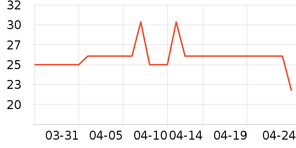 ����28��๤����ʷ�۸�