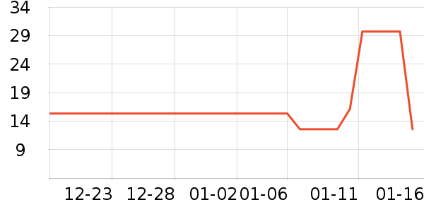 ��Ʒ�����۽�/����/������ʷ�۸�