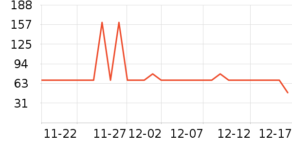 Swisse����Ӫ��������ʷ�۸�
