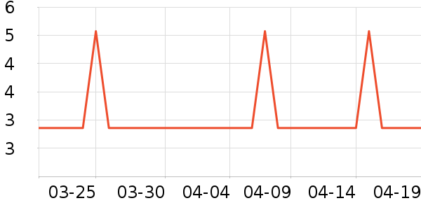 �������ֽ��ʷ�۸�