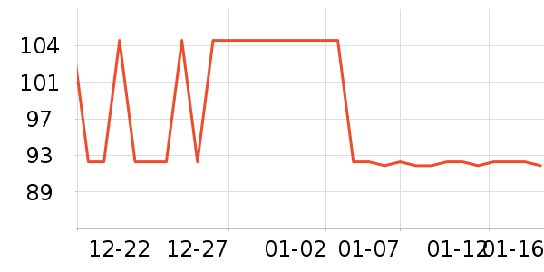 ŷ��������CC/BB˪��ʷ�۸�