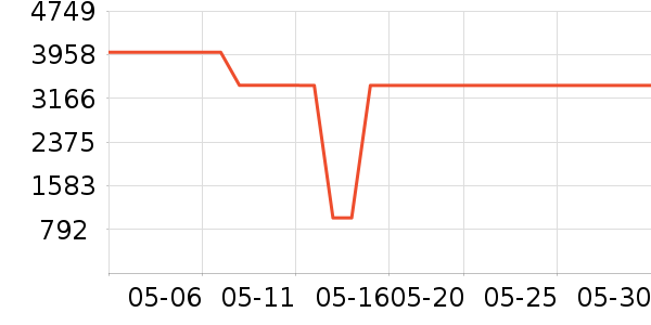 ��ά���̻���ʷ�۸�