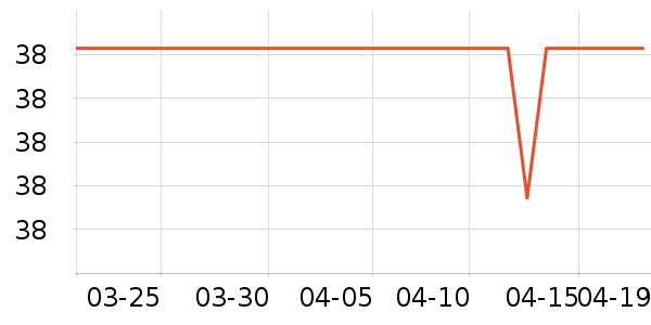 ��๤����ʷ�۸�