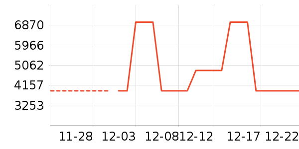 ΢��¯��ʷ�۸�
