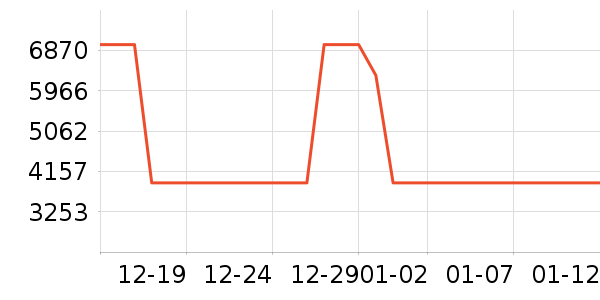 ΢��¯��ʷ�۸�