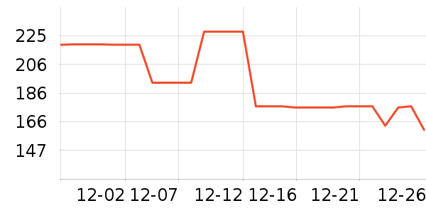 �����˶�����ʷ�۸�