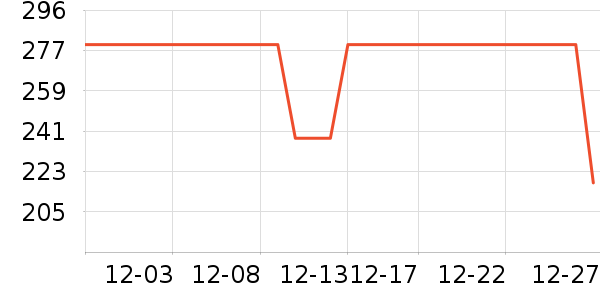 �����˶��п�/������ʷ�۸�