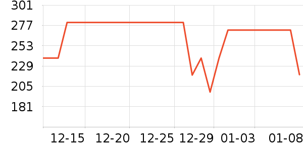 �����˶��п�/������ʷ�۸�