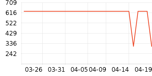 Ůʿ����Ь��ʷ�۸�