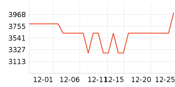 С�׿յ���ʷ�۸�