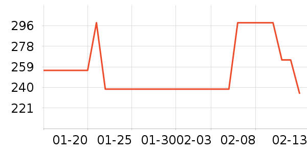 ����������������ʷ�۸�