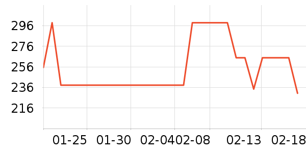 ����������������ʷ�۸�