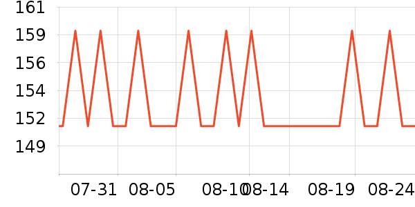 TEENIE WEENIE����/��ϯ��ʷ�۸�