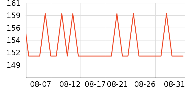TEENIE WEENIE����/��ϯ��ʷ�۸�
