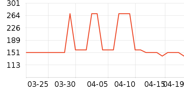 TEENIE WEENIE����/��ϯ��ʷ�۸�
