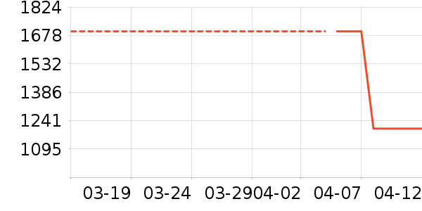 ������������ʷ�۸�