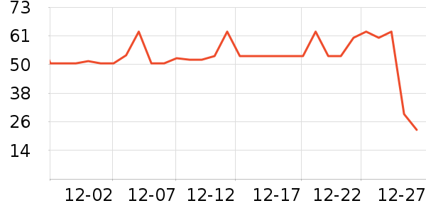 ʮ�µ�������ʷ�۸�