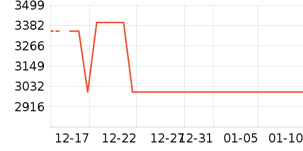 �ֻ���ʷ�۸�