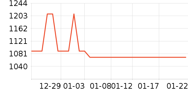 �Ϳ������˶�������ʷ�۸�