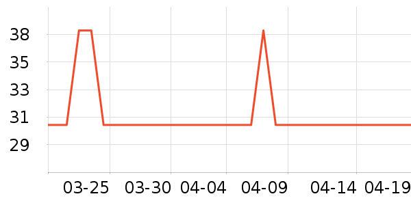 ������һ���ֻ���������ʷ�۸�