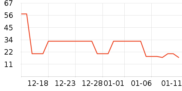 ��ҽ�������˶����������ʷ�۸�