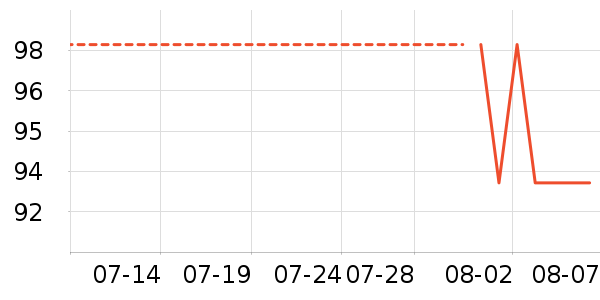 ���ؽ�����/��ϯ��ʷ�۸�