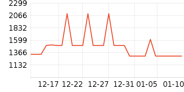 TCL������ʷ�۸�