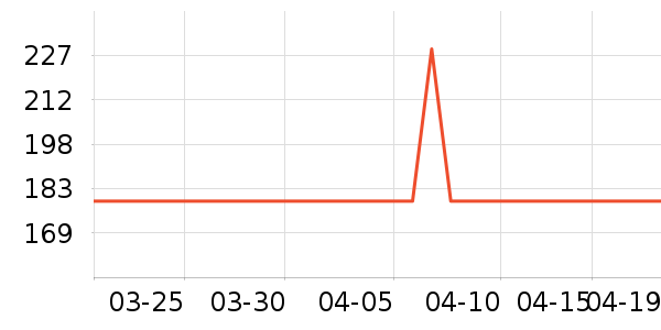 ���Ƕ����˶�Ь��ʷ�۸�