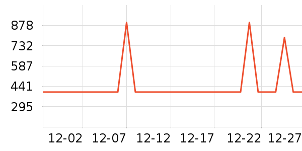 ������������ʷ�۸�