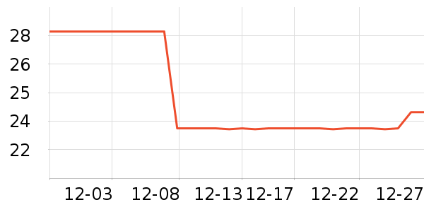 �ٶ����ֱ���ʷ�۸�