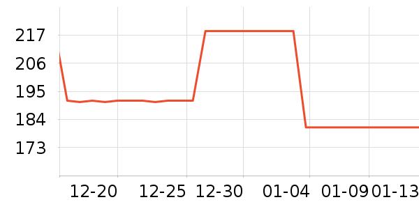 ϲ��֦������Ʒ��ʷ�۸�