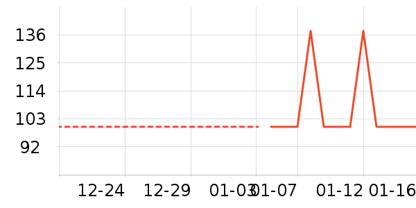 Ůʽ��������ʷ�۸�