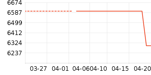 ������������ʷ�۸�