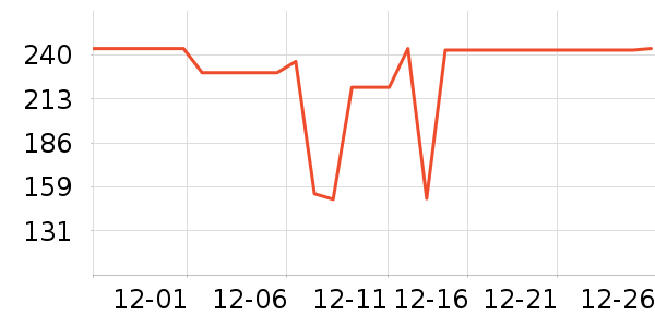 ����֮Կ��������ʷ�۸�